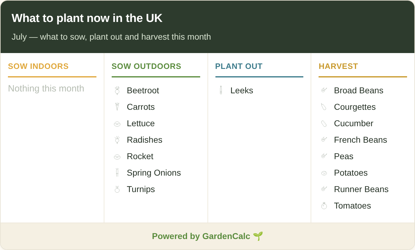 Preview of the GardenCalc UK planting calendar widget showing crops to sow indoors, sow outdoors, plant out and harvest this month